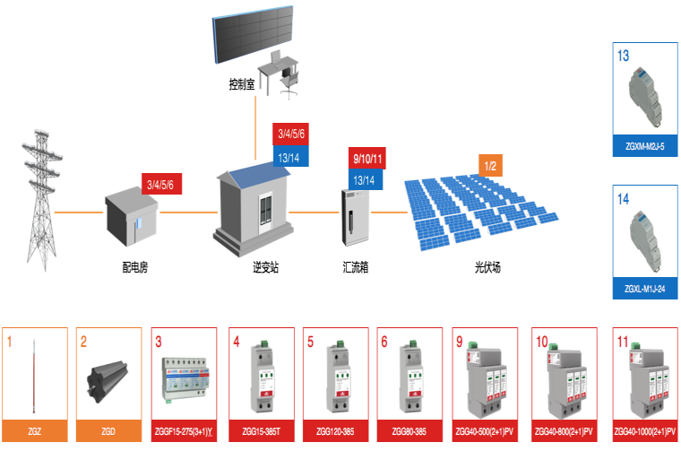 光伏電站防雷檢測(cè)及施工要點(diǎn)