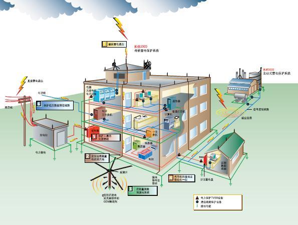 核電站防雷設(shè)施檢測(cè)及施工要點(diǎn)